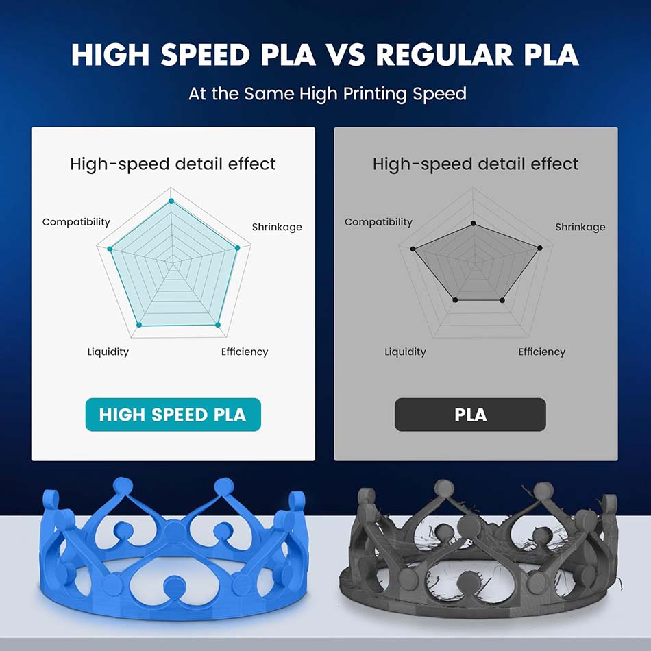 Filamento PLA/PLA Plus de Alta - 3D Printing Nylon reseña y precio