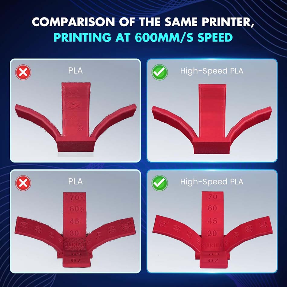 Filamento PLA/PLA Plus de Alta - 3D Printing Nylon reseña y precio
